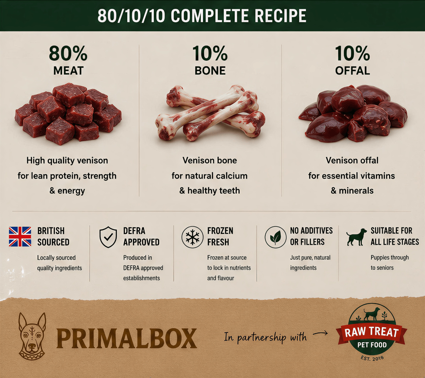 Raw Treat Minced Venison 500g | Raw Dog Food | PrimalBox - Image 3